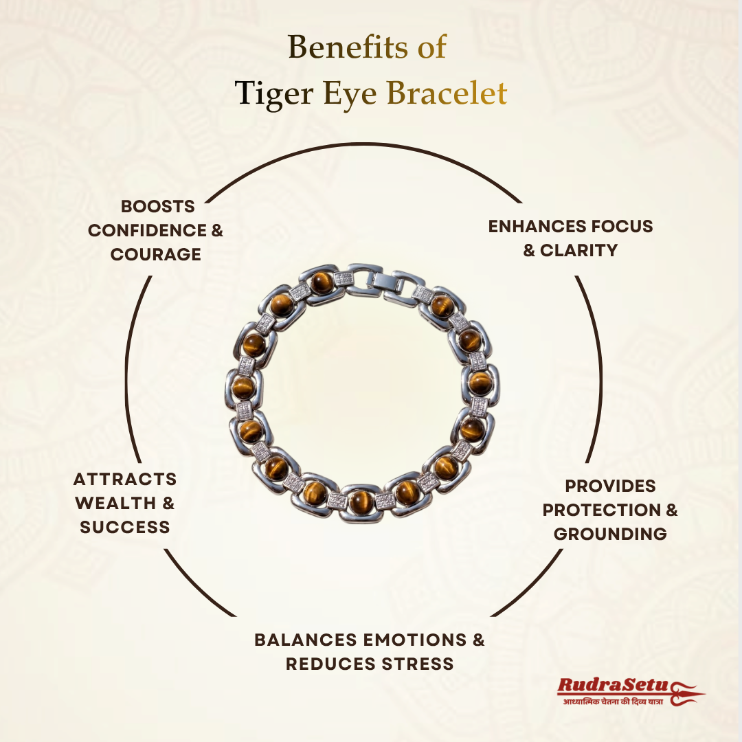 Premium Silver Plated Tiger Eye Bracelet