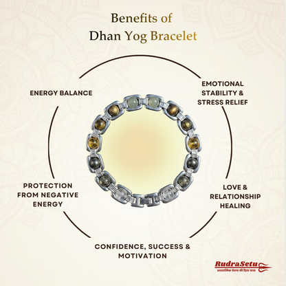 Premium Silver Plated Dhan Yog Bracelet