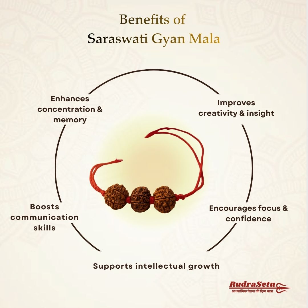 Saraswati Gyan Mala (4-6-4 Nepali Beads) | Natural & Lab Certified | Your Child’s Companion for Learning & Expression