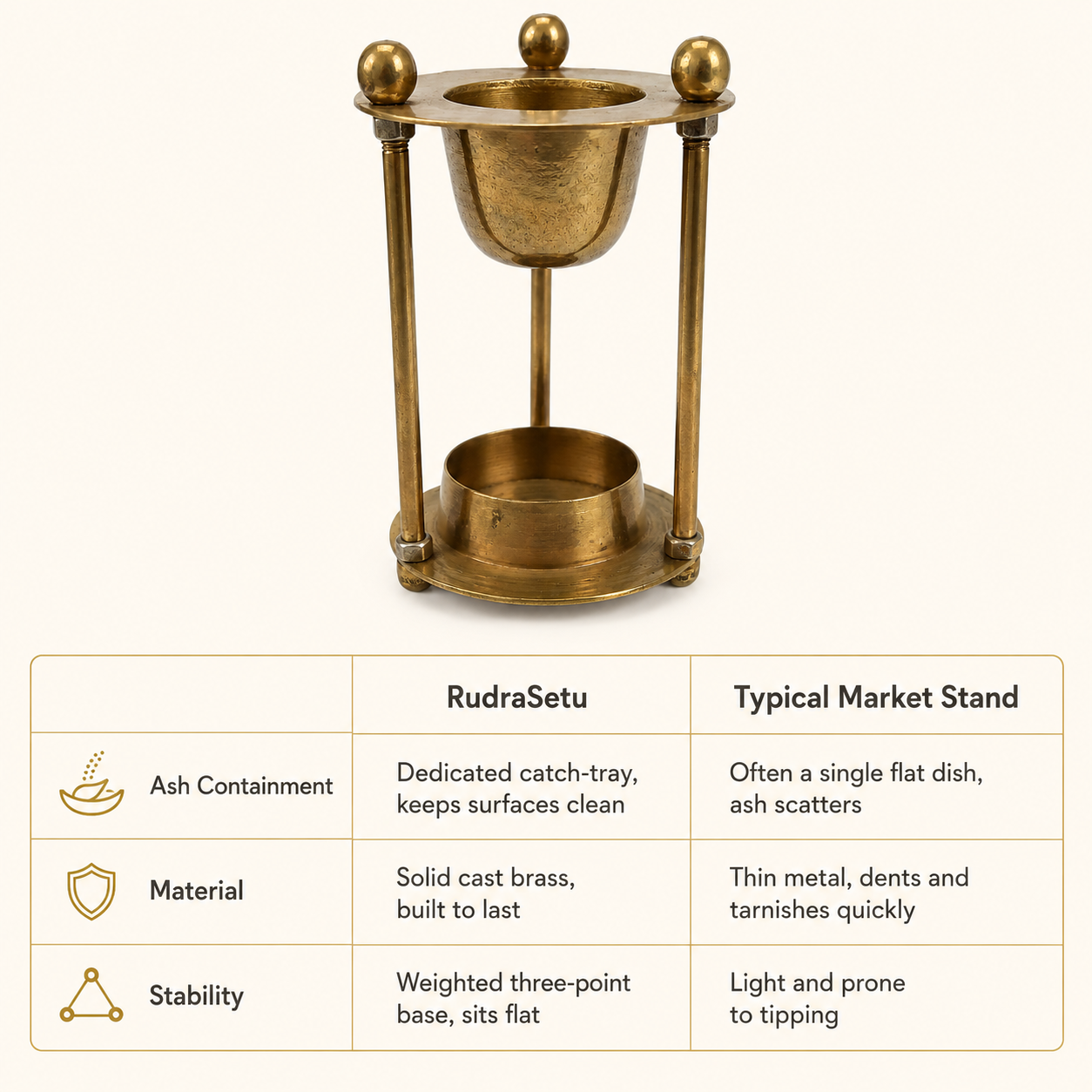 Premium Brass Dhoop-Batti Holder