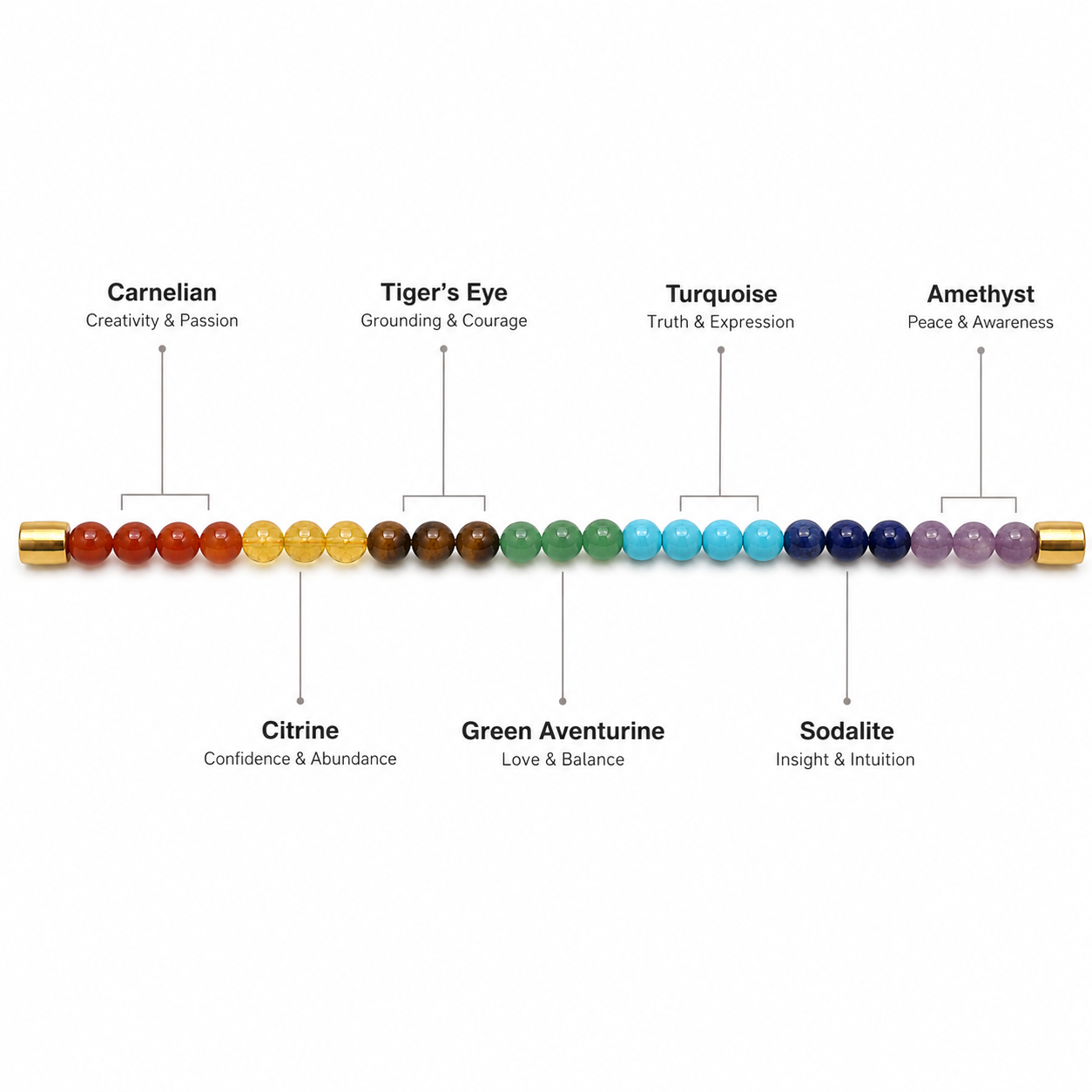 7-Chakra Bracelet — Natural Multi-Stone Healing Bracelet