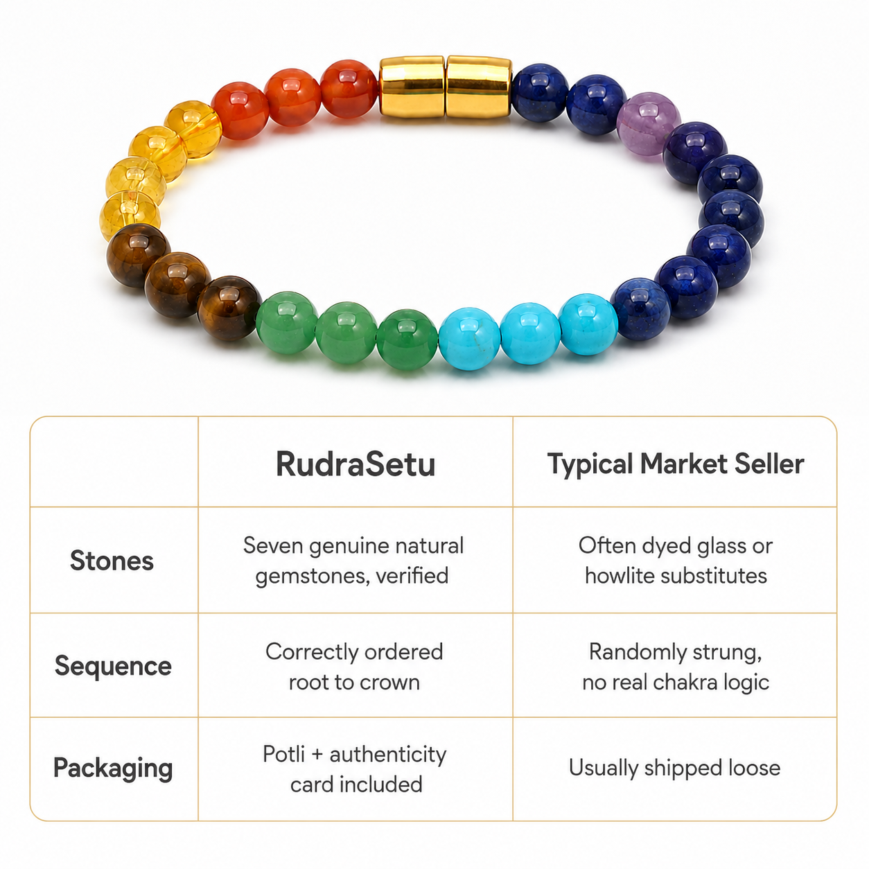 7-Chakra Bracelet — Natural Multi-Stone Healing Bracelet