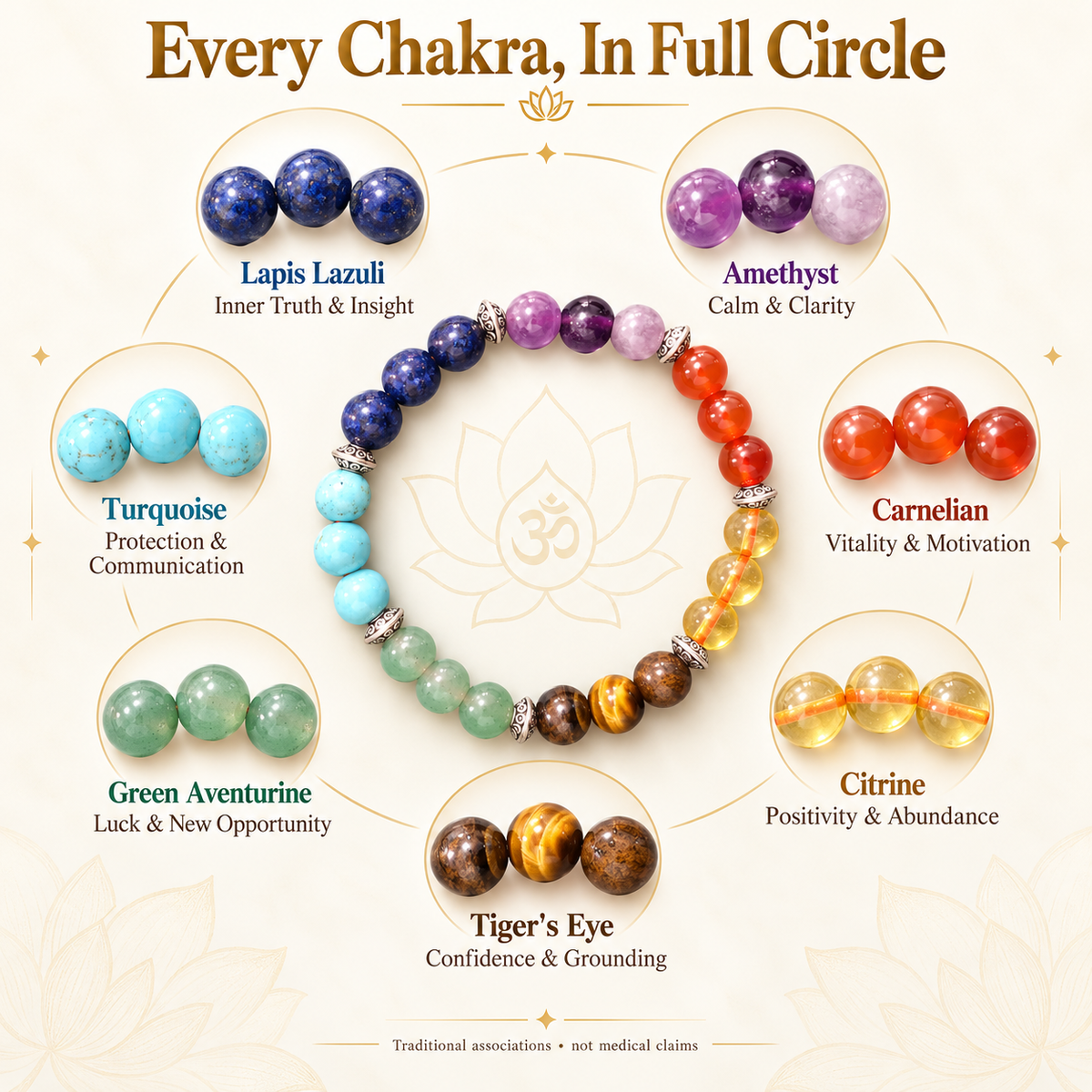 7-Chakra Stone  Elastic Bracelet
