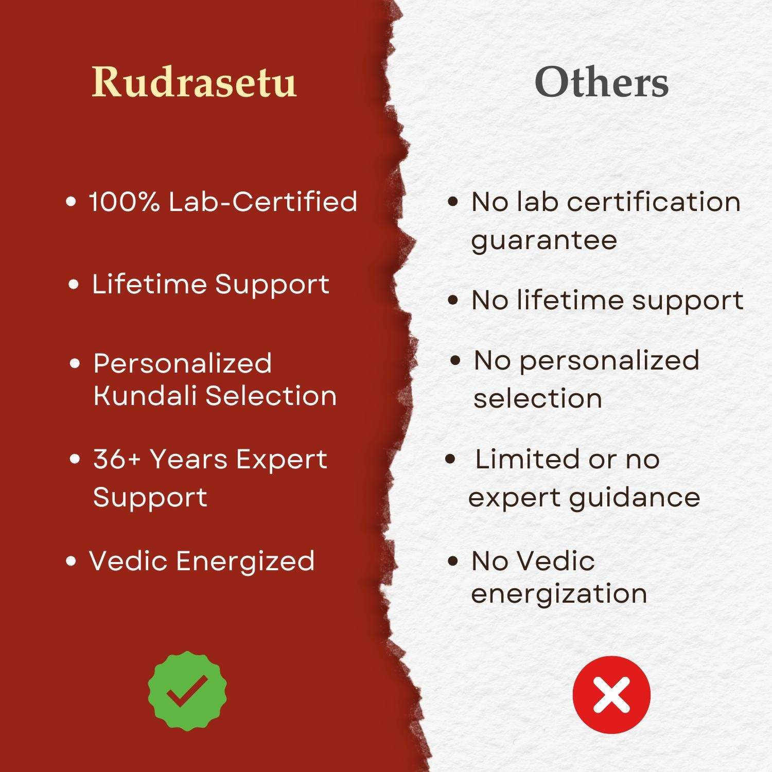 rudrasetu.vs.others